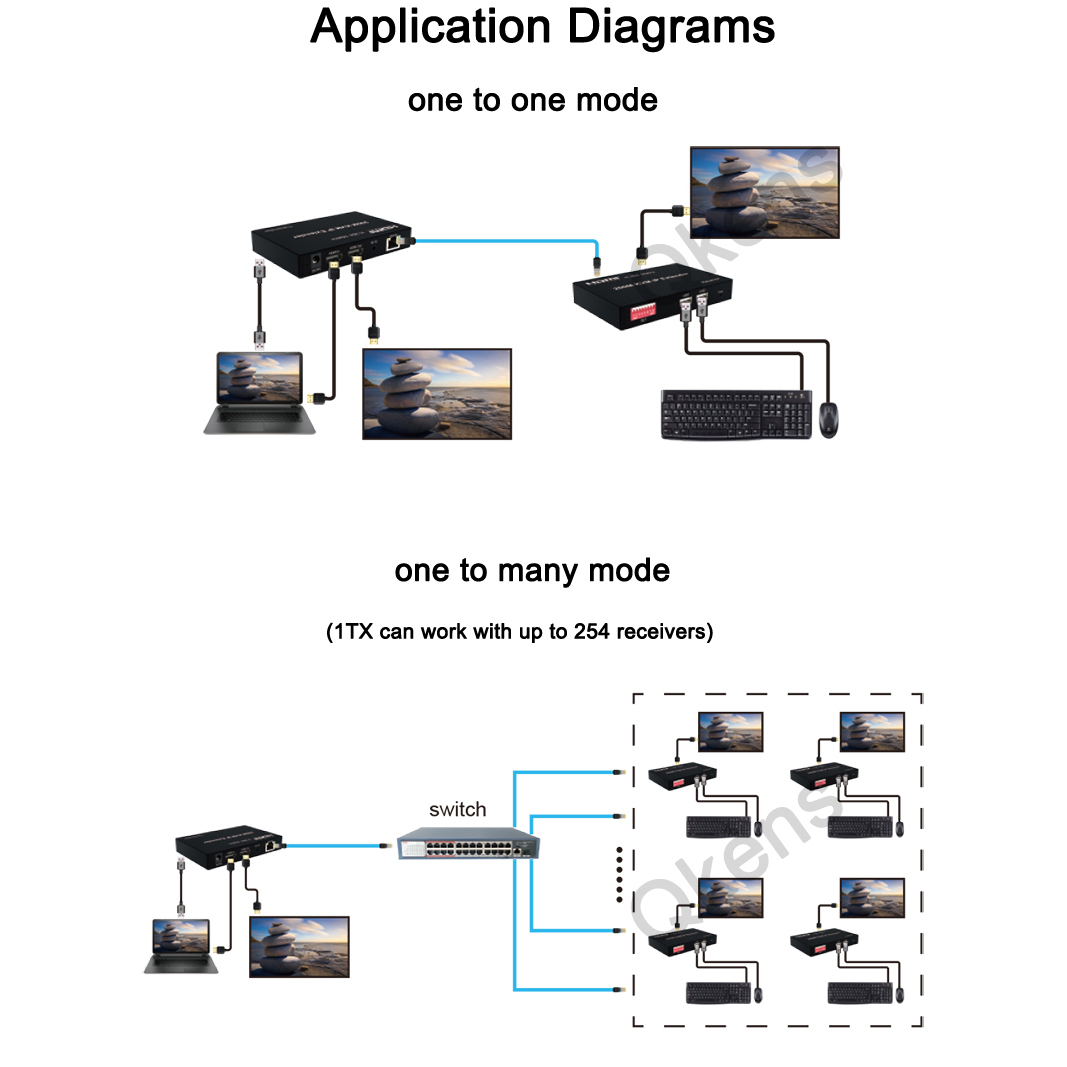 جهاز تمديد HDMI KVM IP بدقة 10 - مراجعة Hdmi Cable وسعره