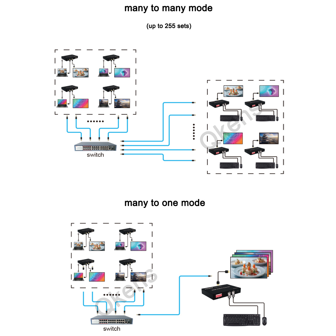 جهاز تمديد HDMI KVM IP بدقة 10 - مراجعة Hdmi Cable وسعره