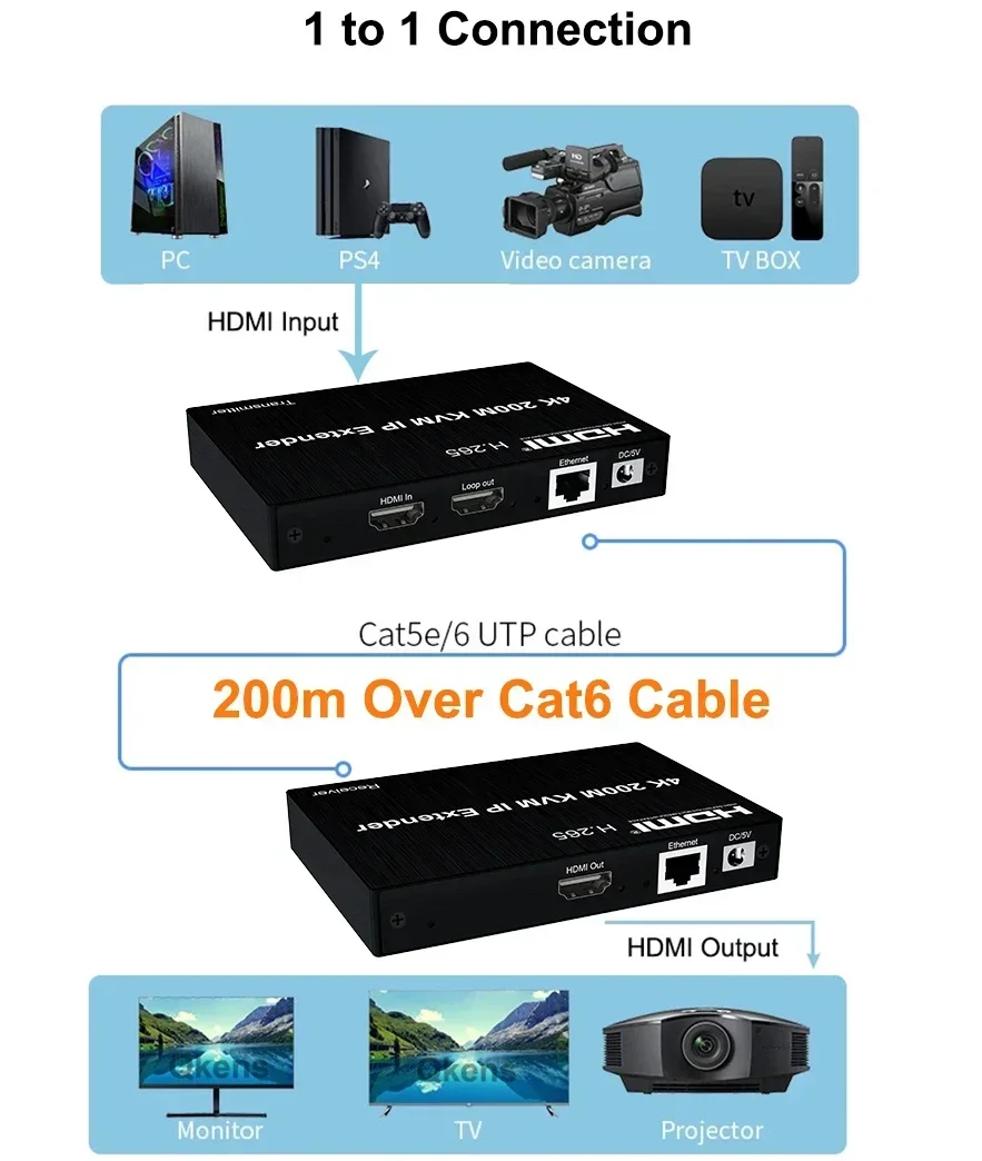 جهاز تمديد HDMI KVM بدقة 4K لم - مراجعة Hdmi Cable وسعره