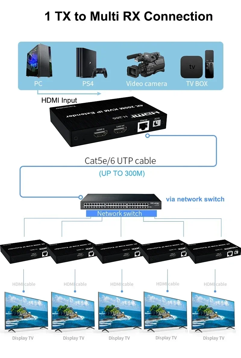 جهاز تمديد HDMI KVM بدقة 4K لم - مراجعة Hdmi Cable وسعره