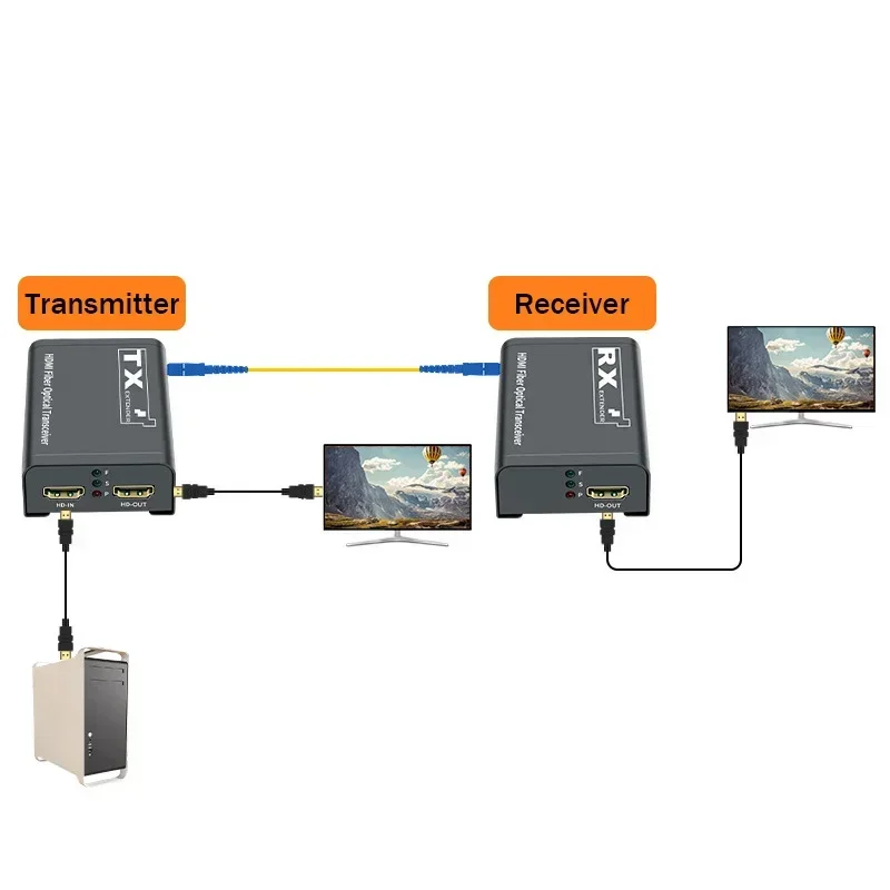 جهاز تمديد HDMI عبر الألياف ال - مراجعة Hdmi Cable وسعره