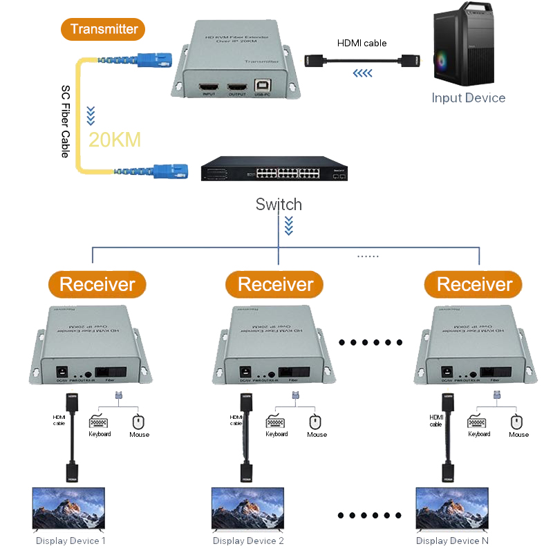 جهاز إرسال واستقبال فيديو عبر  - مراجعة Hdmi Cable وسعره